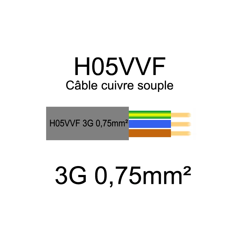 Câble électrique H05VVF cuivre souple | 0.75 à 2.5mm²