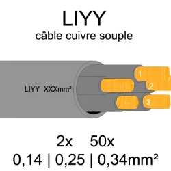 câble cuivre souple isolé PVC série LIYY 2 conducteurs 0.14mm²