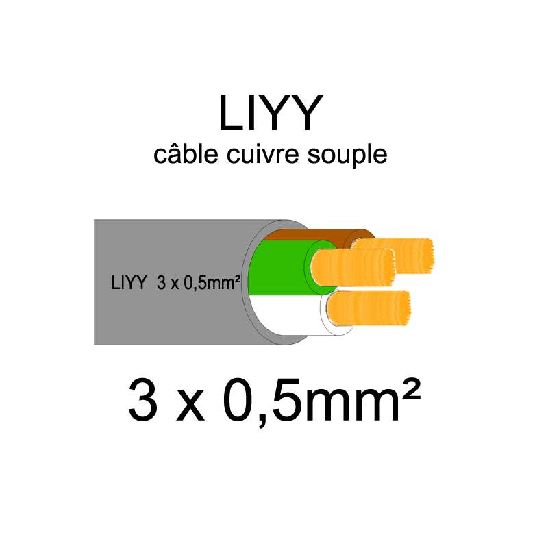 Câble électrique souple LIYY