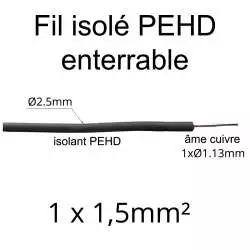 fil cuivre semi-rigide isolé PEHD pour pose enterrée directe 1 conducteur 1.5mm² fil pour tondeuse fil pour guidage
